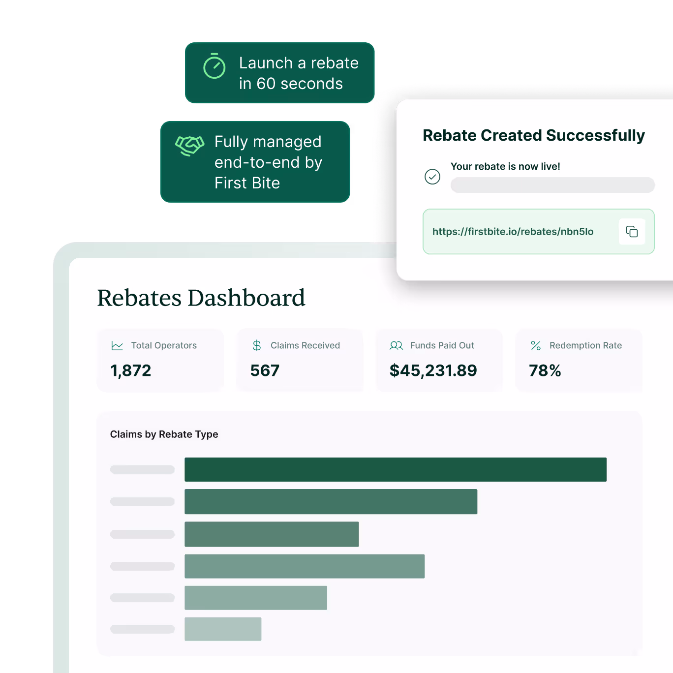 Operator rebate dashboard with claim, payout, and redemption rate metrics