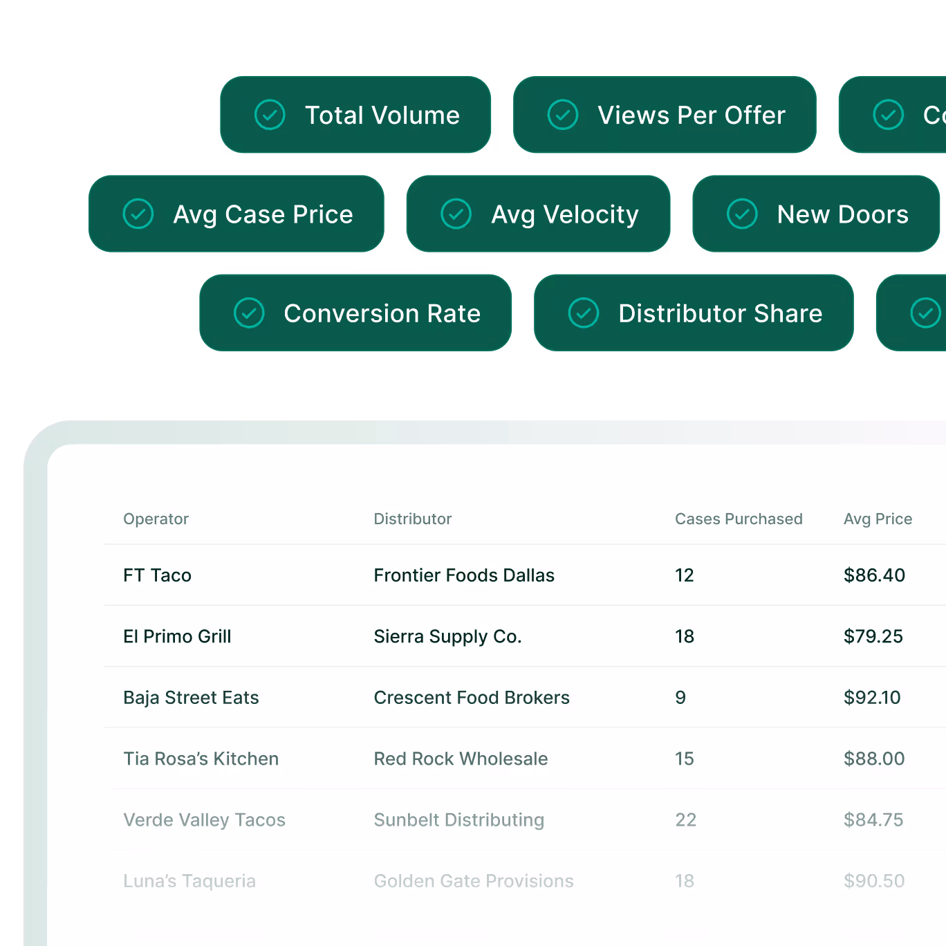 Filtered view of operator data