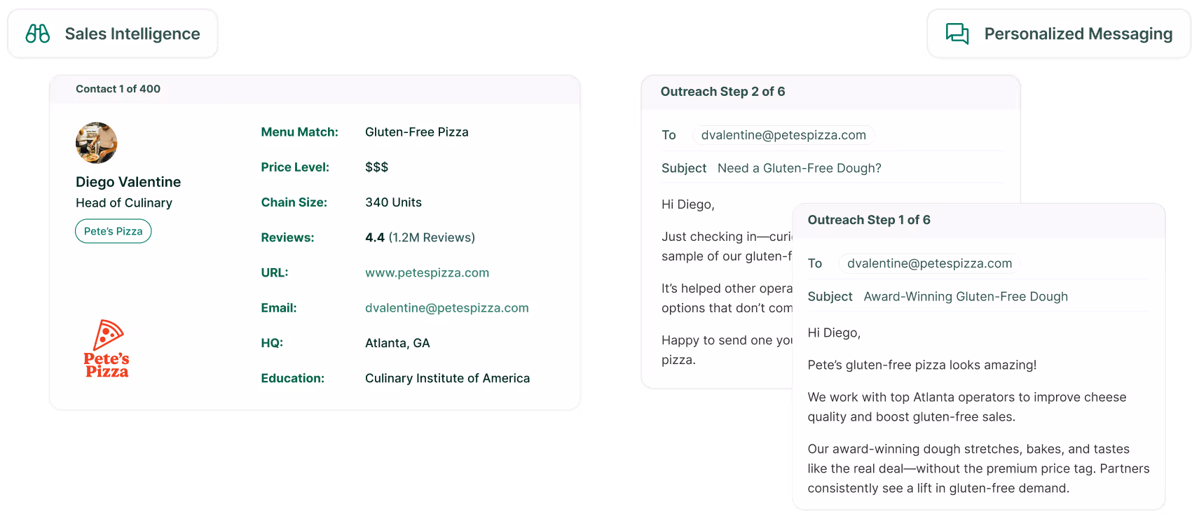 Personalized email outreach view with verified contact info and drafted emails tailored to restaurant operator profiles
