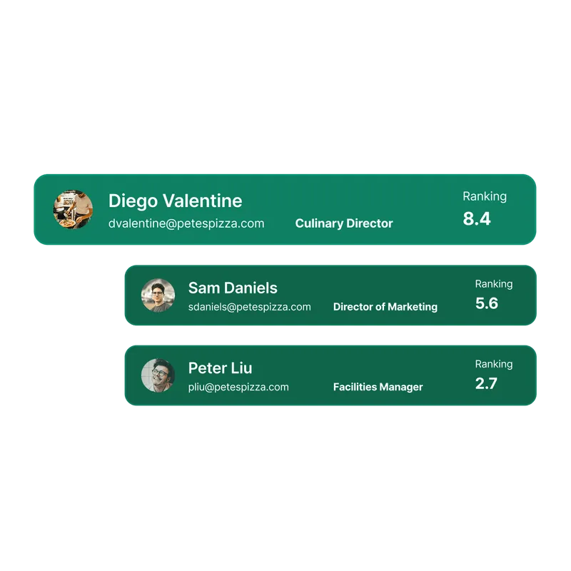 Verified email contacts at the same restaurant with profile rankings and a highlight on the top-ranked decision-maker