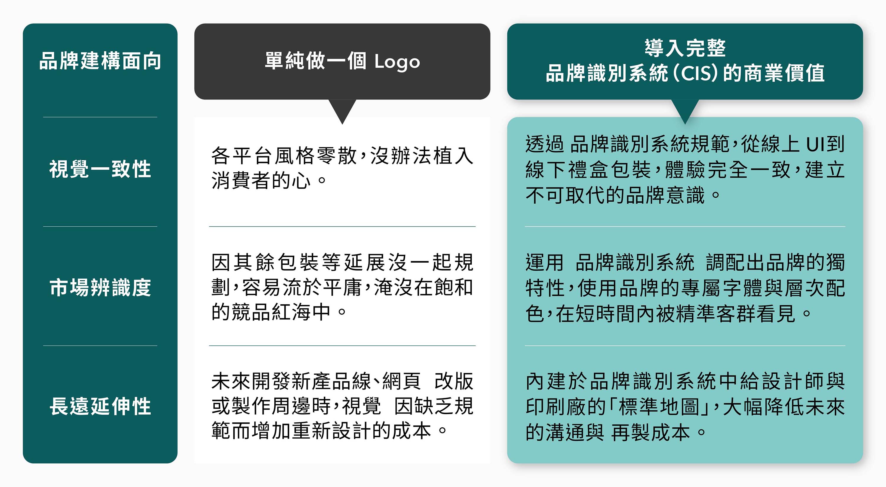 序設計專案案例- 淨森林 deepure 品牌識別系統(CIS)與企業形象規劃,包含綠色環保概念之品牌視覺定位與永續包裝設計