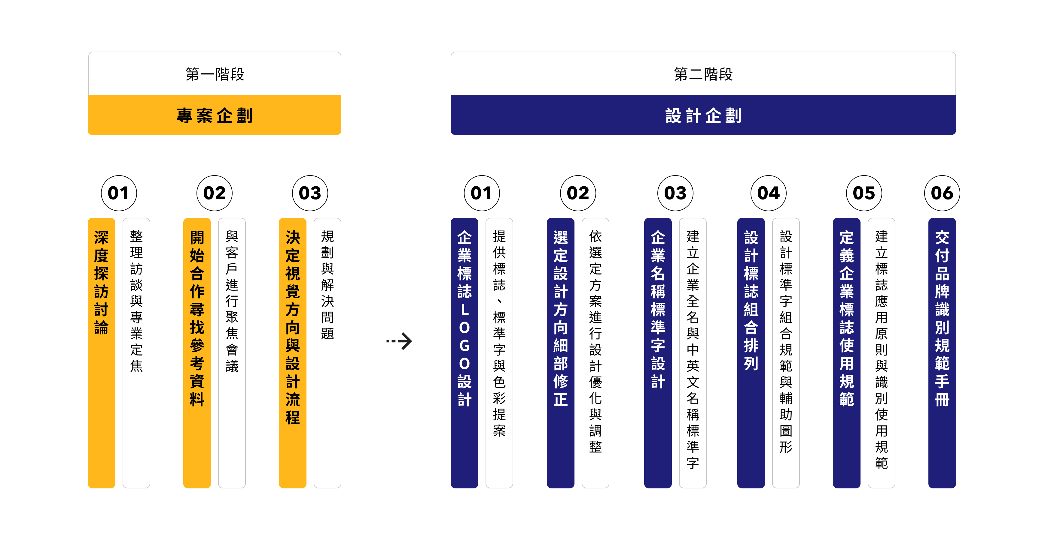 好的品牌企劃,讓公司理念透過 Logo 精準傳達