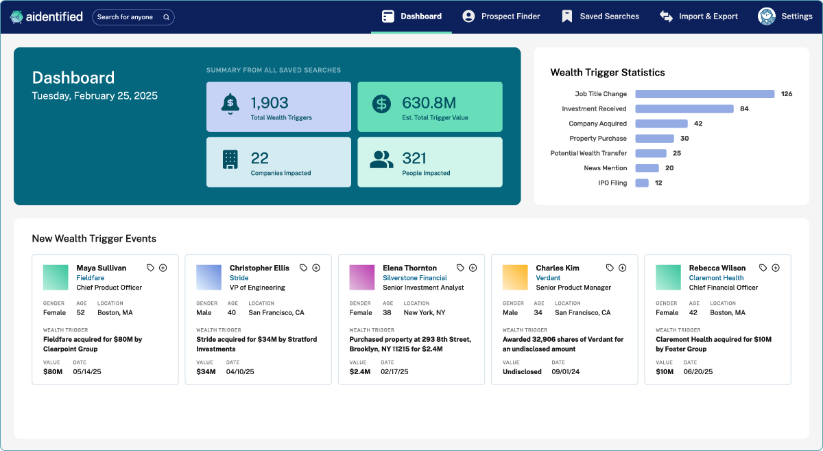 Screenshot of the Aidentified dashboard showing wealth trigger statistics, summary metrics, and a list of new wealth trigger events with contact cards.
