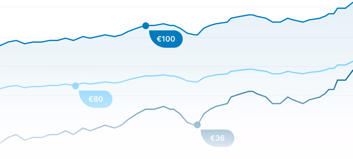 A graph showing the value of a currency.