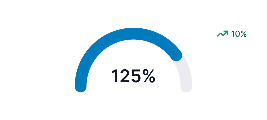 A blue and white graphic of a bar with 125% written on it.