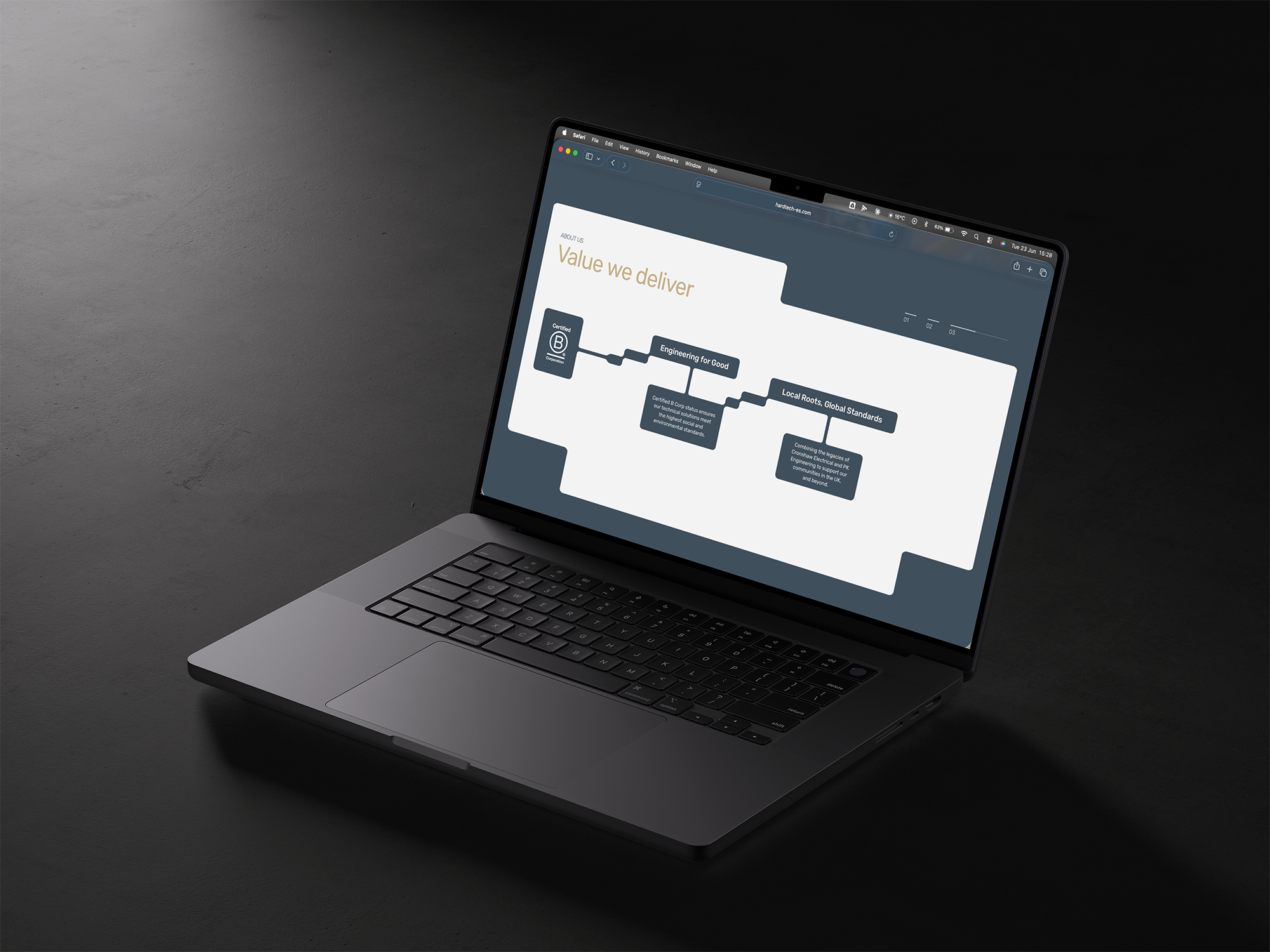 hydro.website webflow