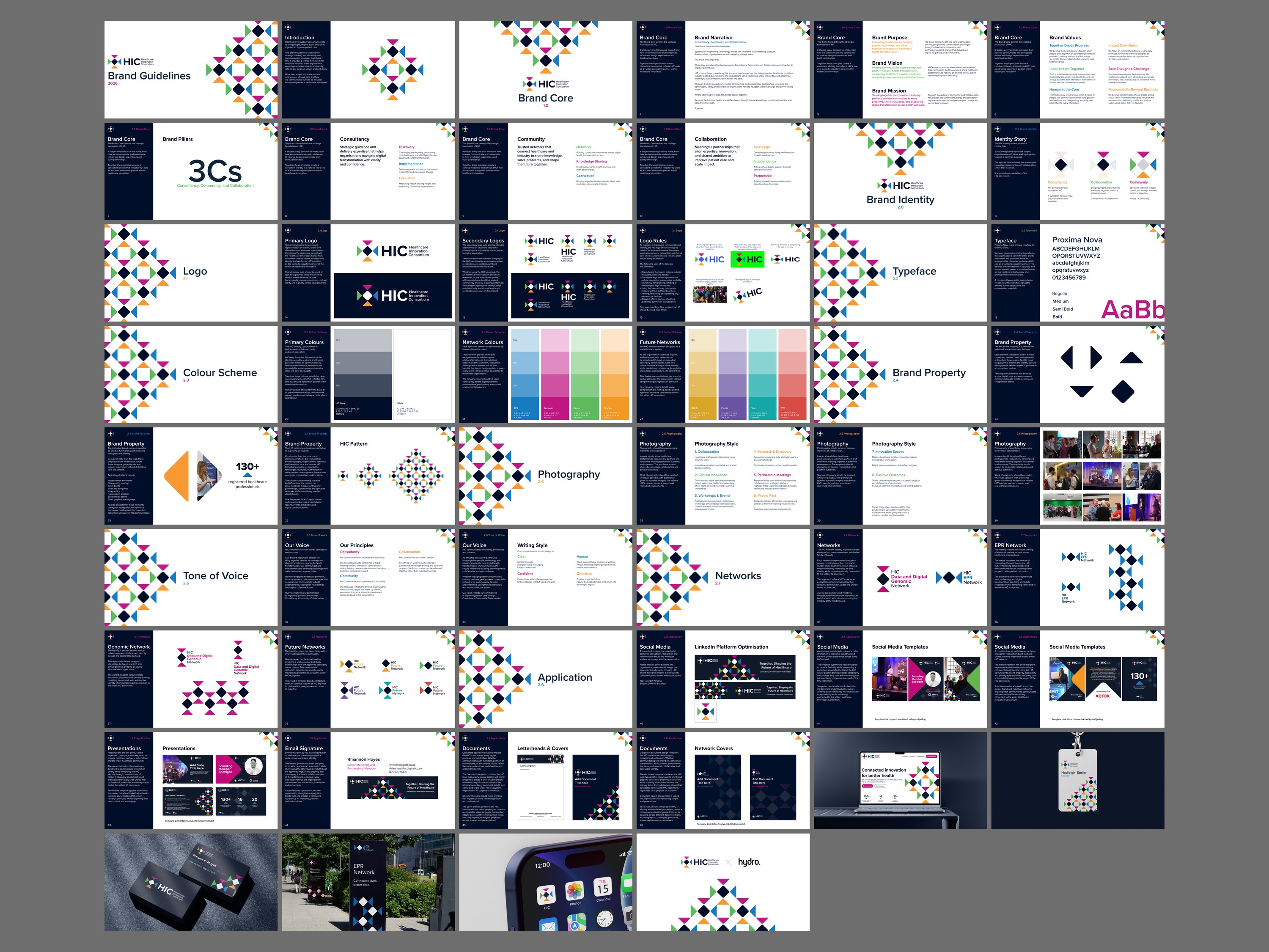 hydro.website brand guidelines for healthcare innovation consortium