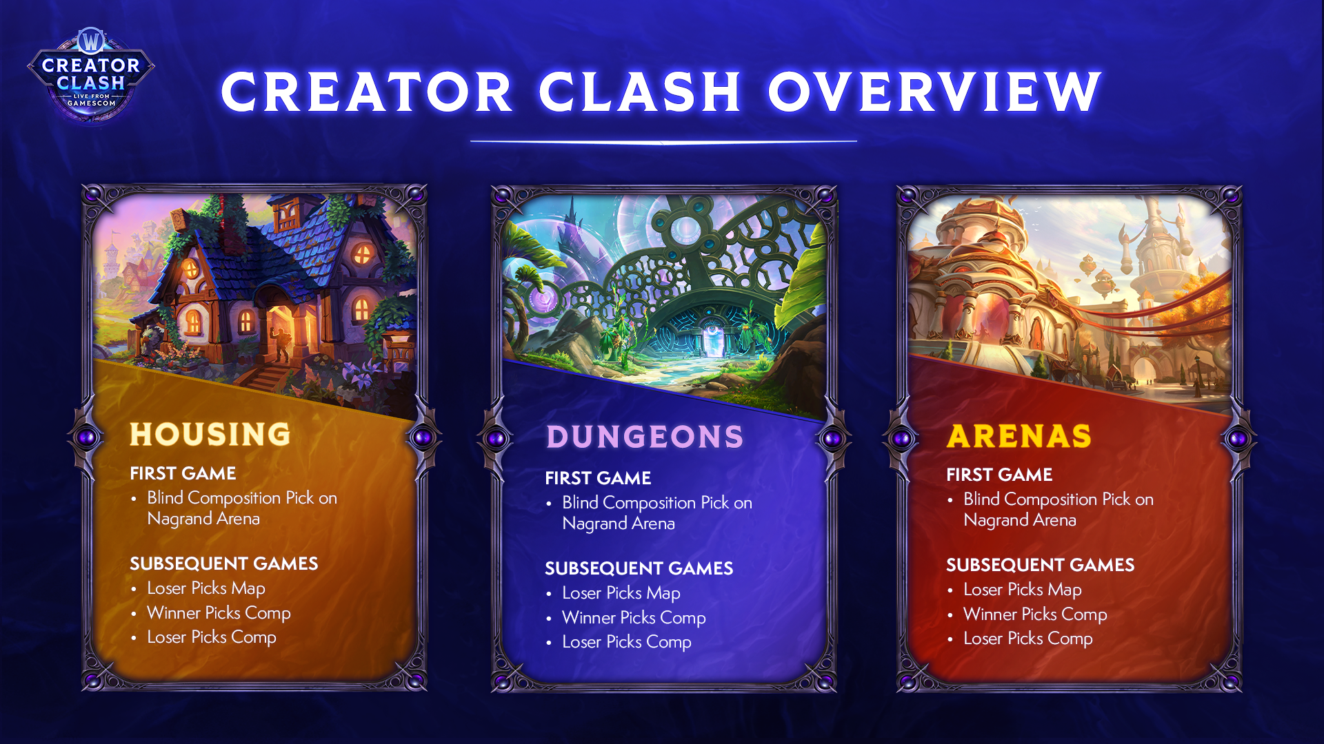 Pull up banner design