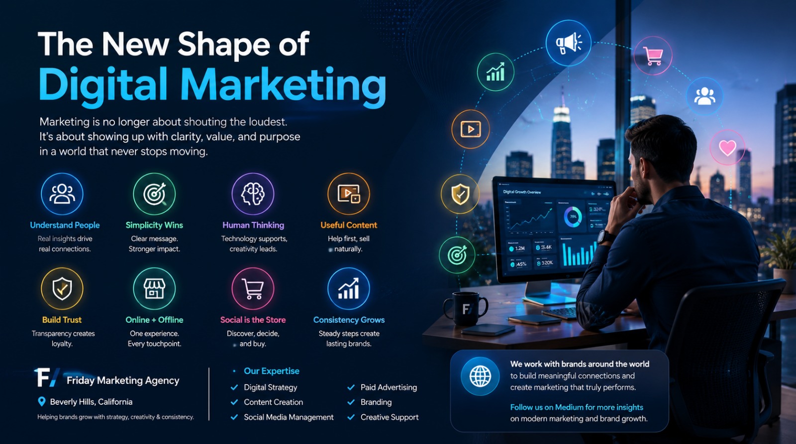an infographic about modern marketing systems featuring workflow steps, benefits of system automation, key ingredients for strong systems, and a laptop displaying a marketing performance dashboard on a desk.