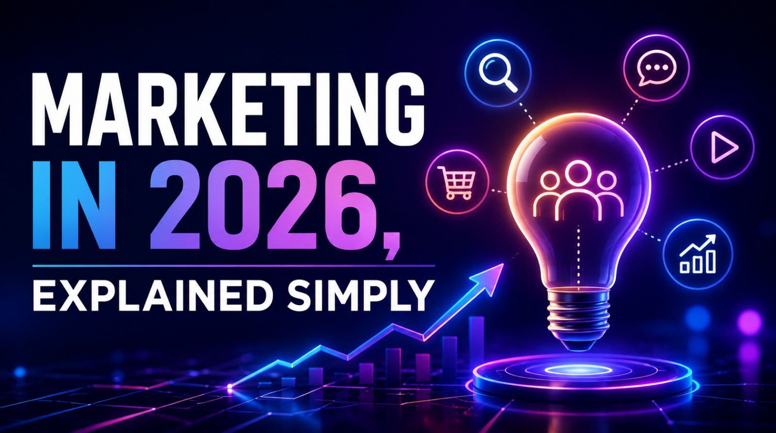 Promotional banner titled Marketing in 2026 Explained Simply with glowing lightbulb and growth charts.