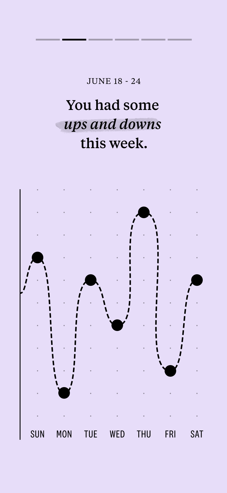 A mobile app design showing a weekly summary of your sleep tracker results. The design is colorful and playful. 