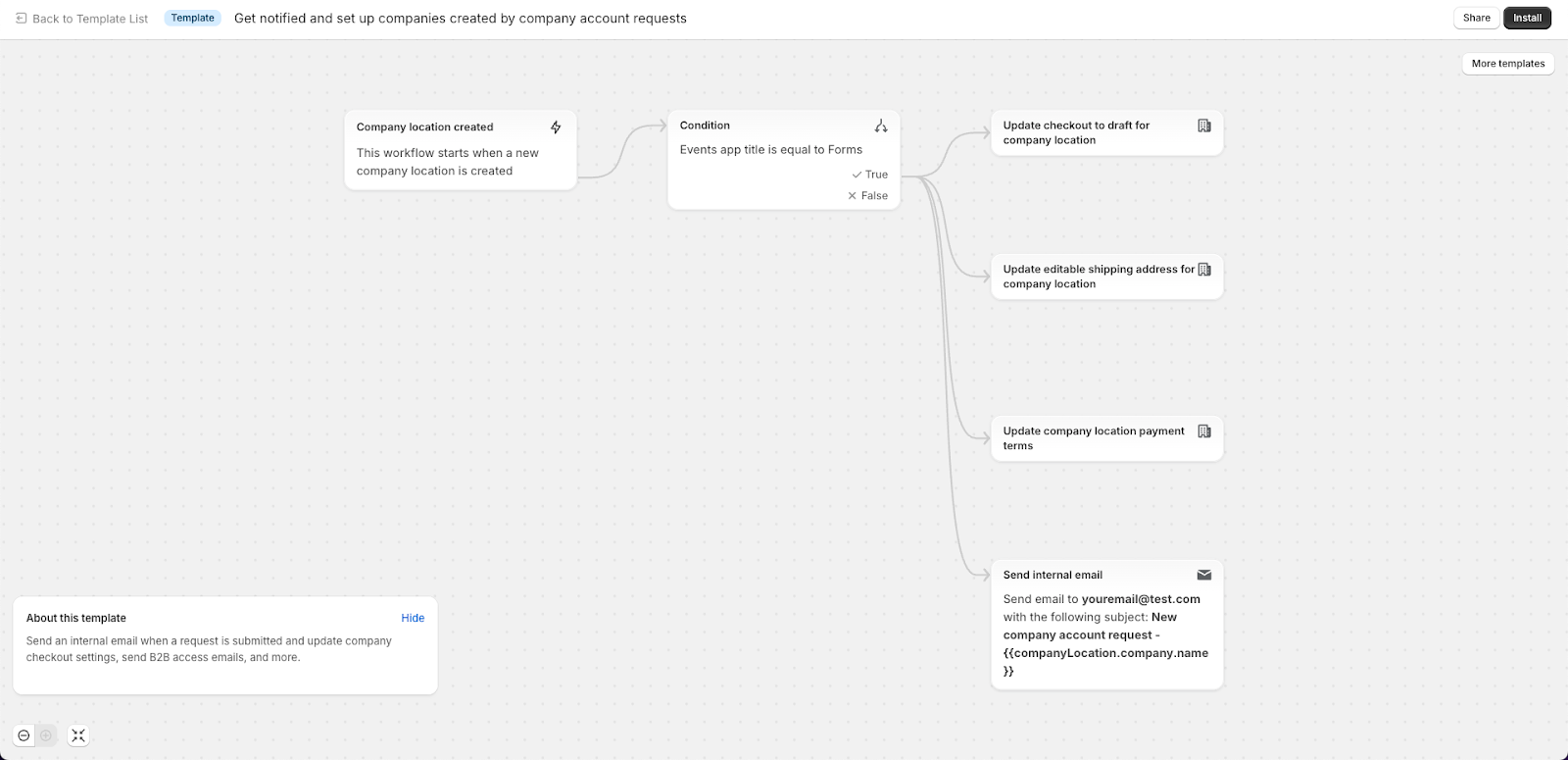 Shopify Flow: Get notified and set up companies created by company account requests