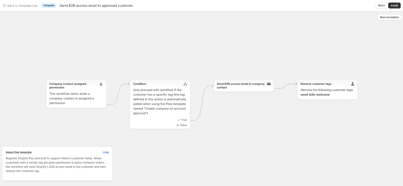 Shopify Flow: Send B2B Access Email to Approved Customer