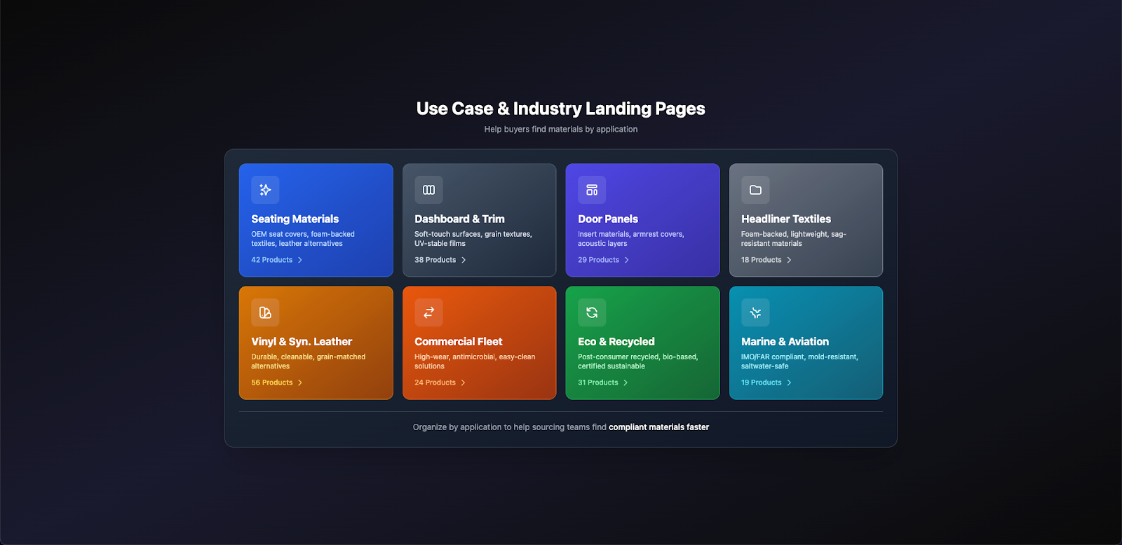 B2B Shopify for Automotive Interior Manufacturers and their Use of Case Pages and Industry Landing Pages
