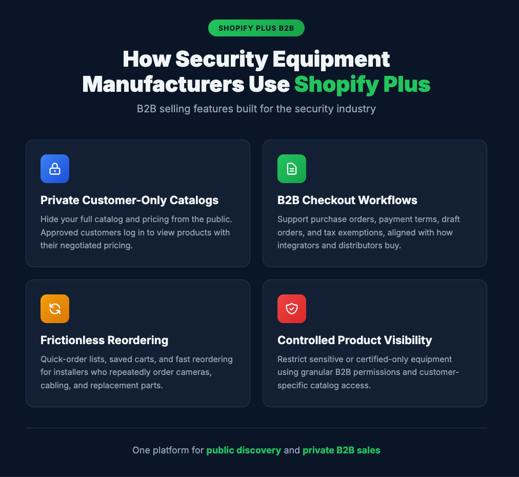 How B2B Companies in the Security Industry Use Shopify Plus