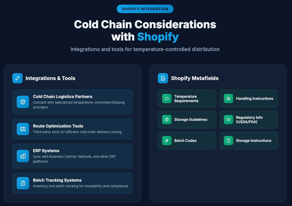 Cold Chain Considerations with Shopify Infographic