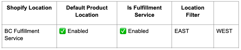 Business Central configuration for Locations