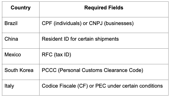 Countries with Built-in Compliance Fields in Shopify Plus B2B