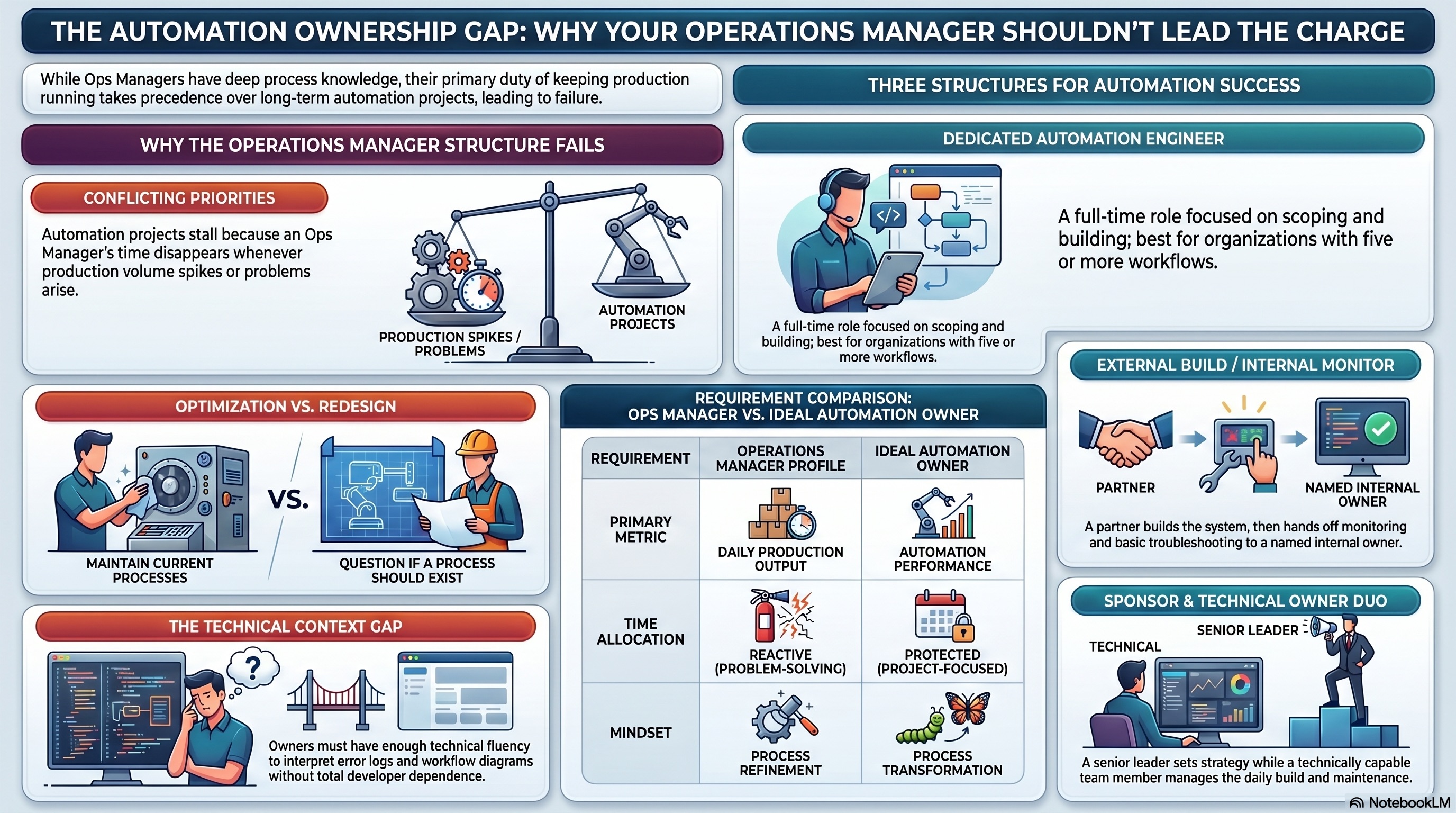 Why Your Operations Manager Should Not Own Your Automation