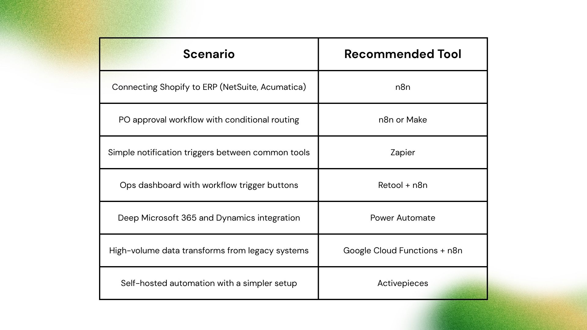 Which Tool Fits Your Operation?