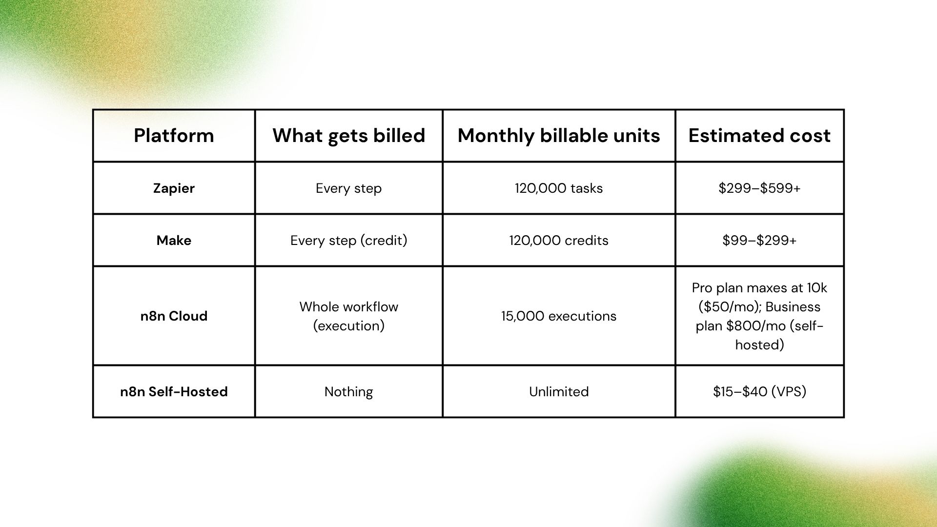 The Real Cost of Per-Task Pricing at Ops Scale