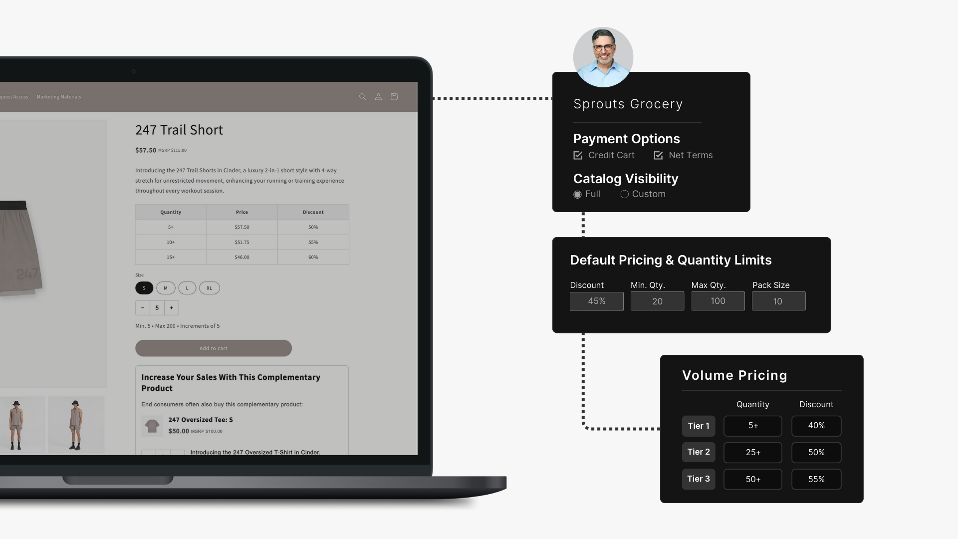 Wholesale B2B eccommerce admin controls
