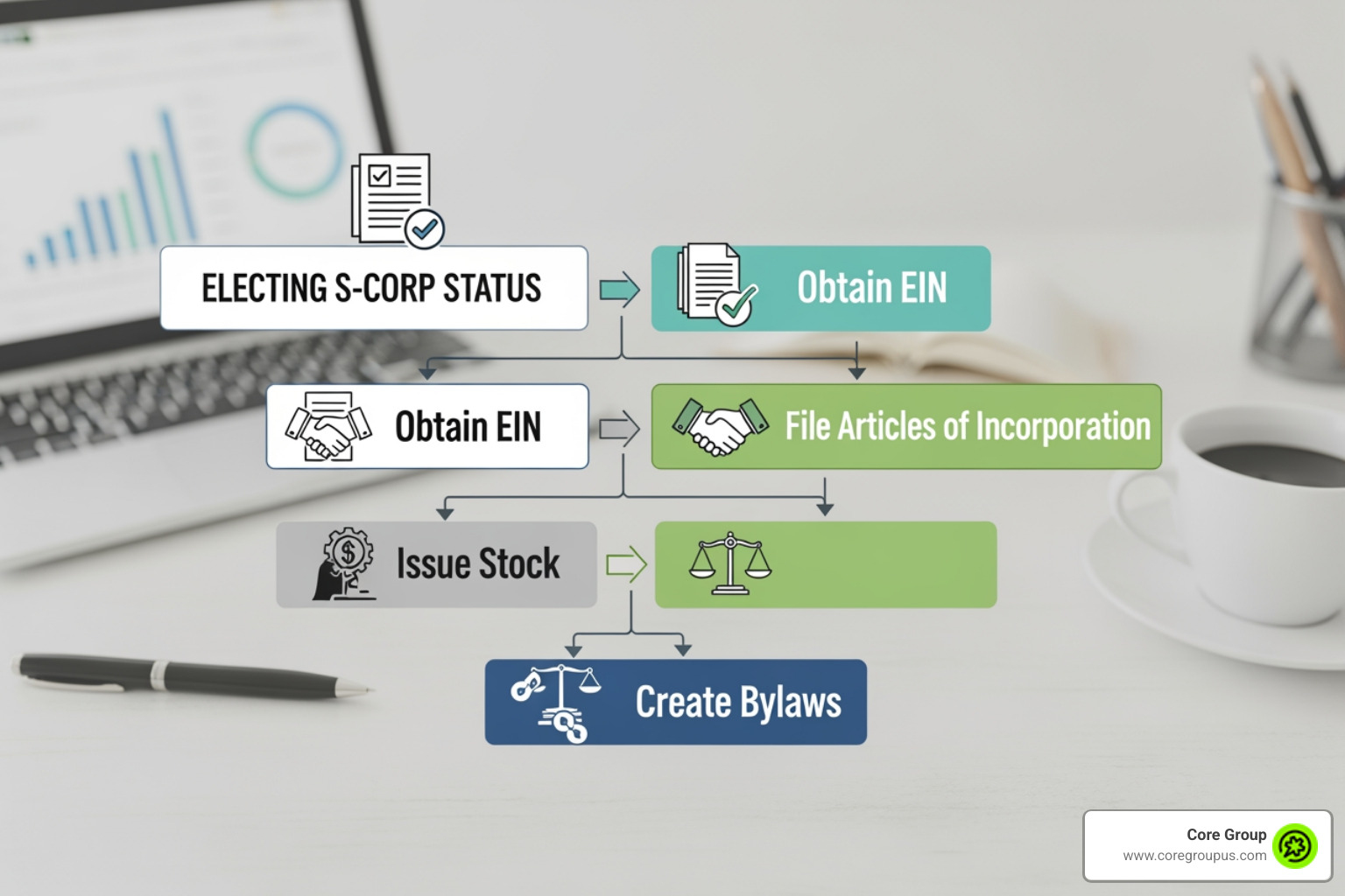 IMAGE of a highlighted IRS Form 2553 - S-corp setup process IMAGE of a highlighted IRS Form 2553 - S-corp setup process