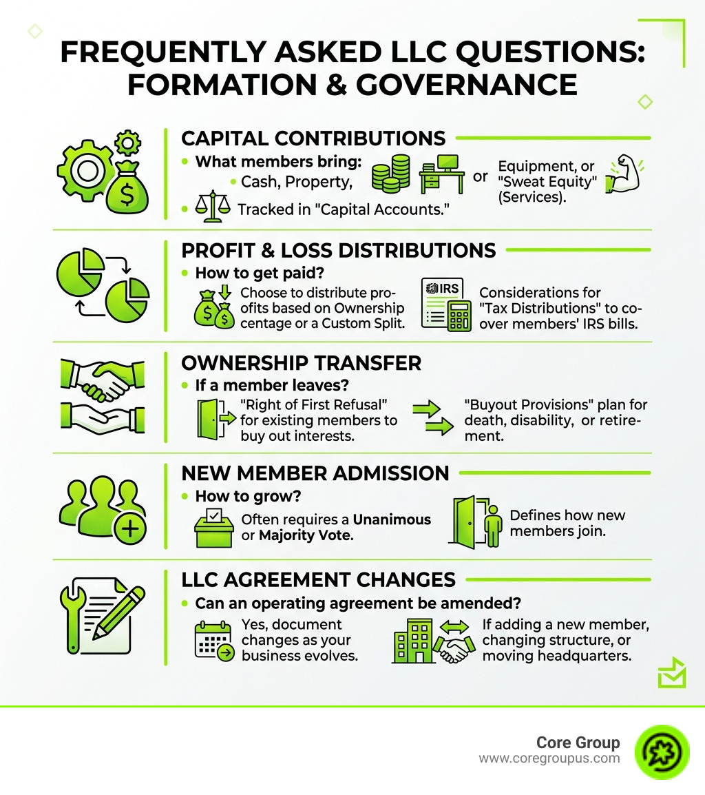 Infographic summarizing common LLC questions about formation and governance - operating agreement template infographic Infographic summarizing common LLC questions about formation and governance - operating agreement template infographic