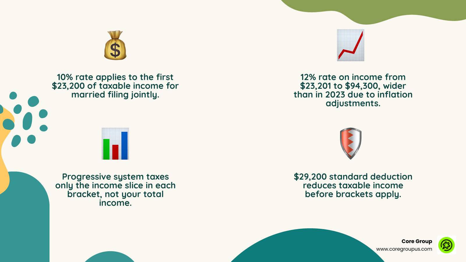 Infographic showing 2024 married filing jointly tax brackets and how progressive rates apply to each income layer - tax