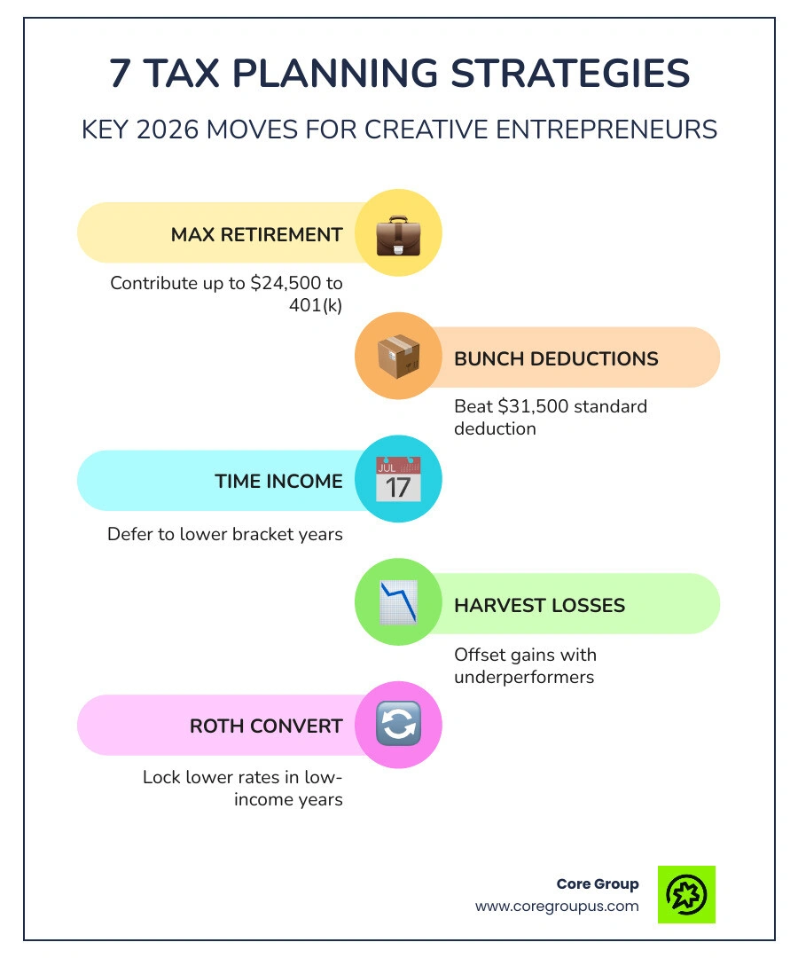 Overview of 7 tax planning strategies with key 2026 limits and actions infographic Overview of 7 tax planning strategies with key 2026 limits and actions infographic
