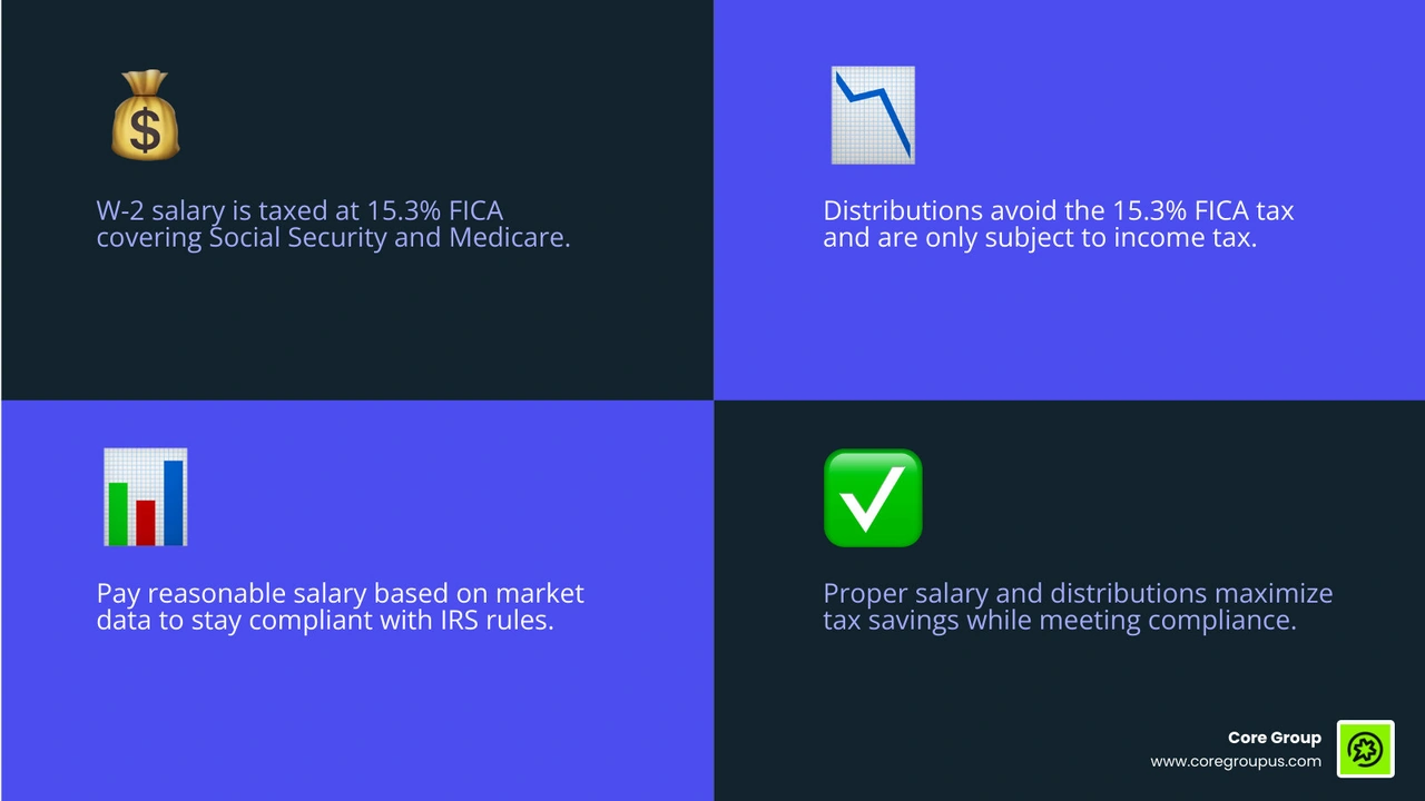 Comparison table showing tax treatment of S corp salary versus distributions infographic