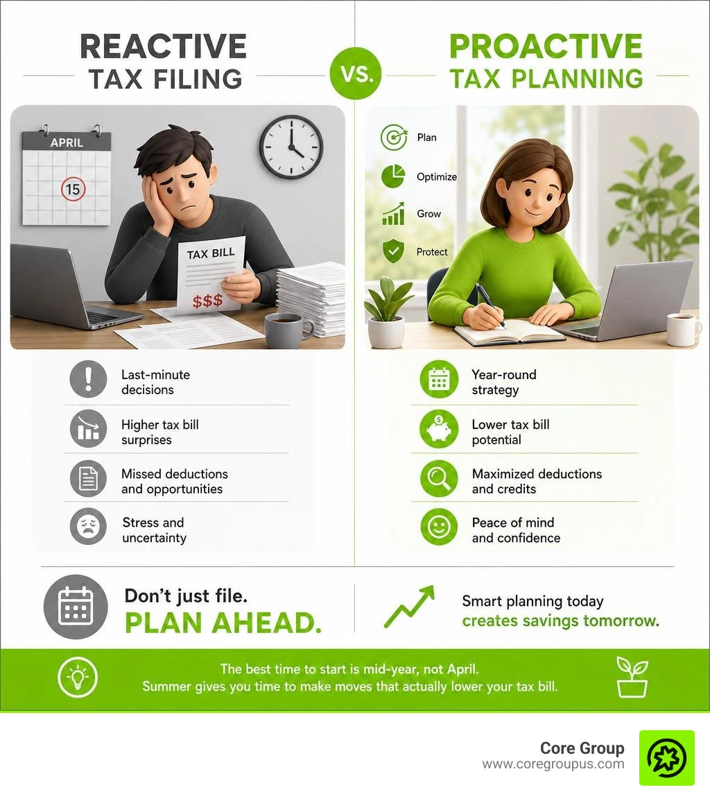 Reactive tax filing vs proactive tax planning comparison infographic infographic Reactive tax filing vs proactive tax planning comparison infographic infographic