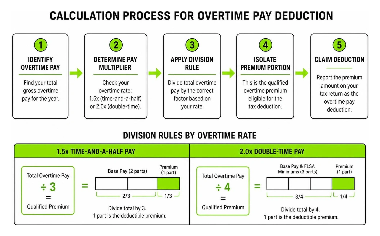 diagram showing calculation process for overtime pay deduction diagram showing calculation process for overtime pay deduction