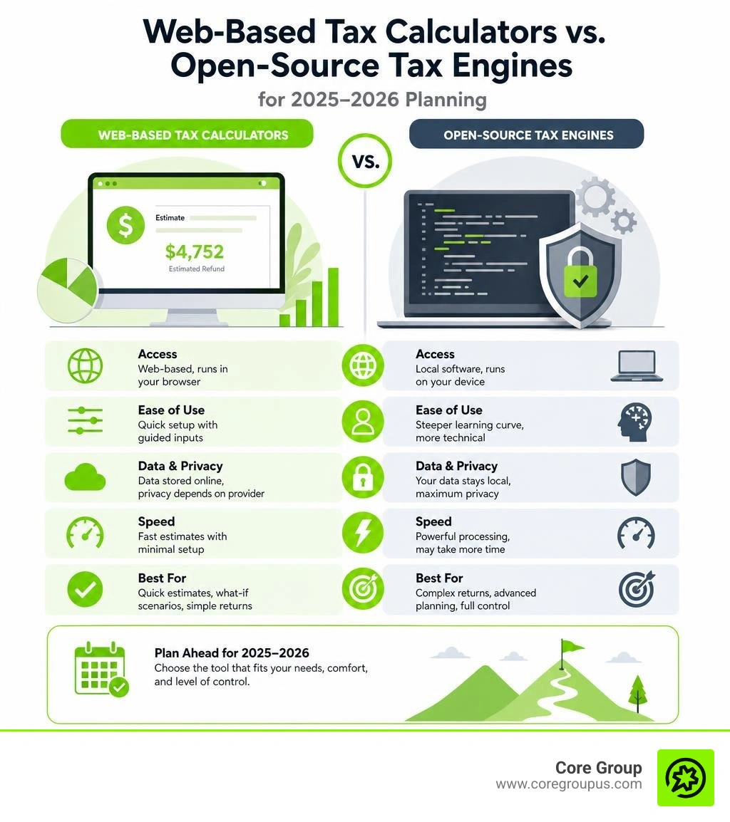 comparison of web-based tax calculators versus open-source tax engines for 2025-2026 planning infographic