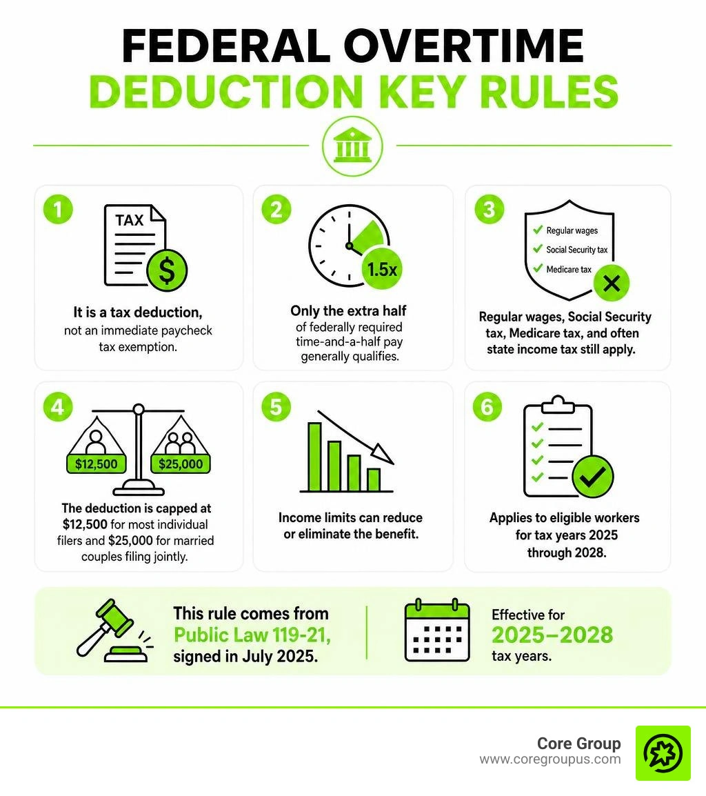 Federal overtime deduction key rules infographic