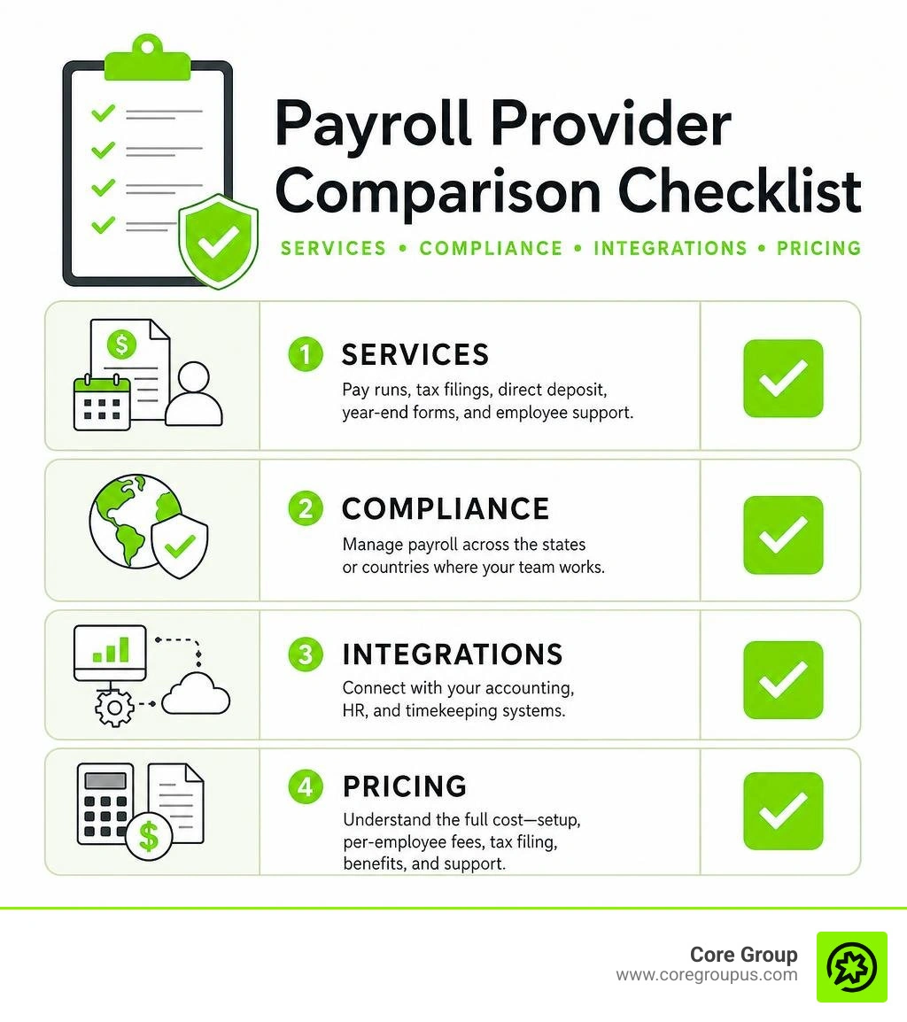 Payroll provider comparison checklist for services compliance integrations and pricing infographic