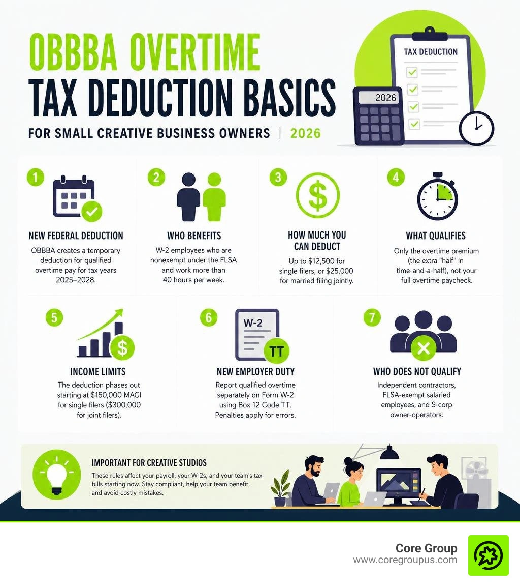 OBBBA overtime tax deduction basics for small creative business owners 2026 infographic