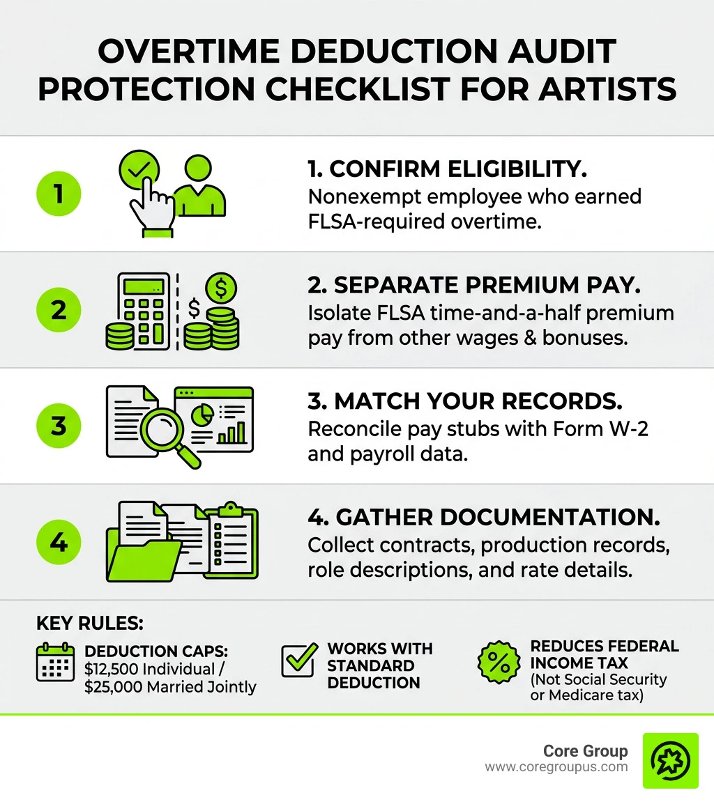 Overtime deduction audit protection checklist for artists infographic Overtime deduction audit protection checklist for artists infographic