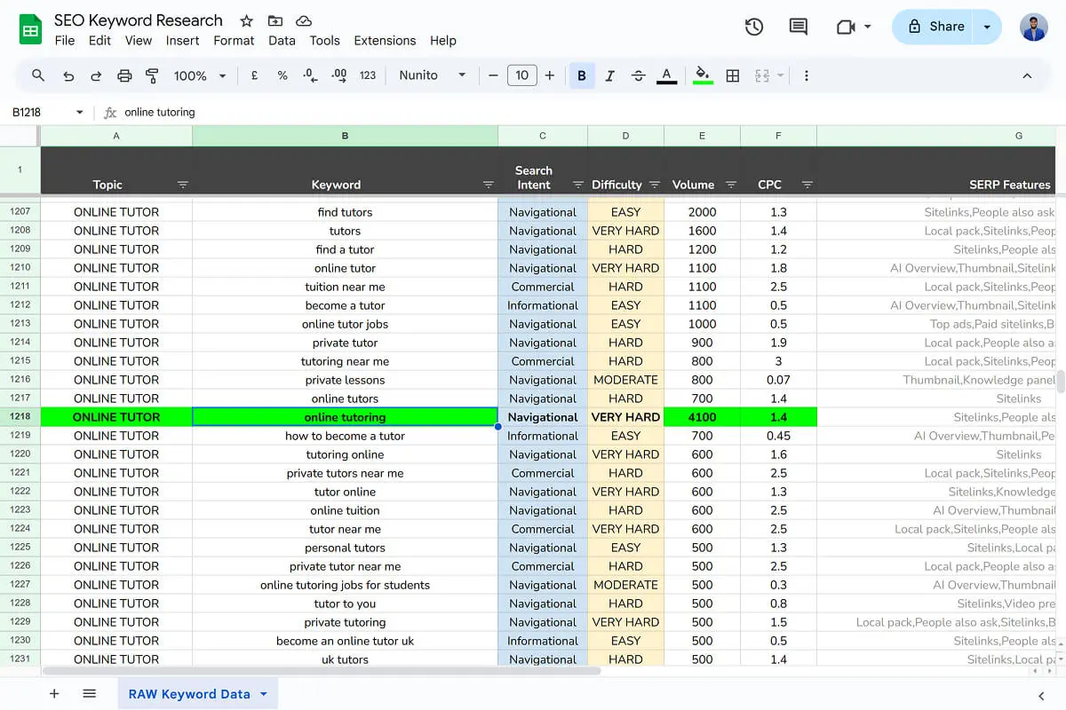 Screenshot of a google sheet titled SEO Keyword Research, where seo research data is shown and a row with the input online tutoring is highlighted in green.