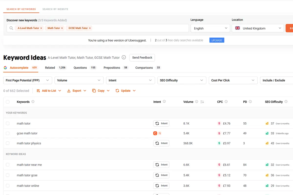 SEO keyword research data for the keyword math tutor and itβs variation on Ubersuggest for the UK location.