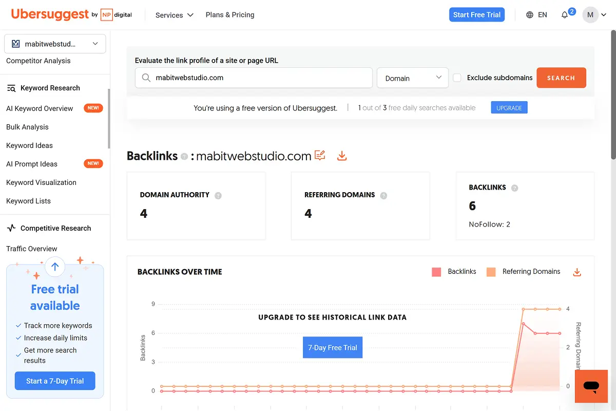 Screenshot of Mabit Web Studioβs backlinks analysis on Ubersuggest