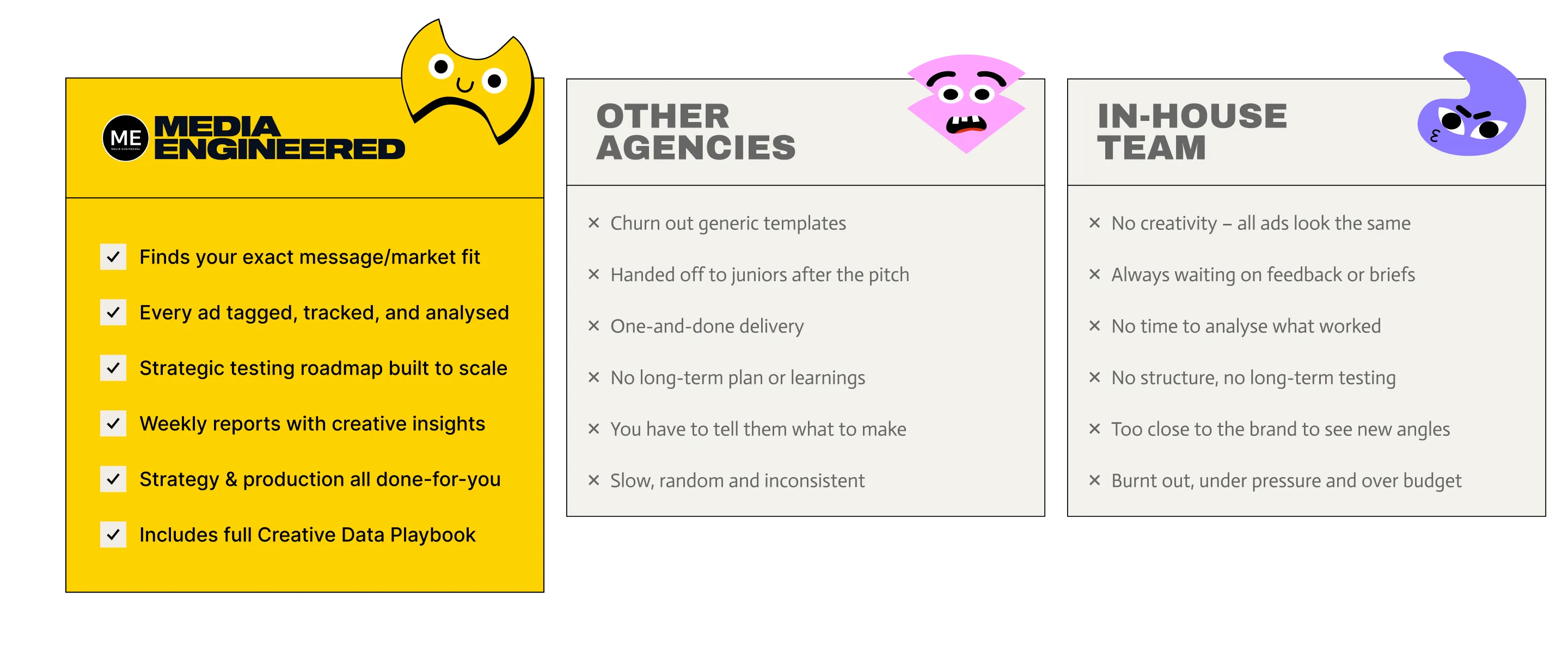 Comparison table of Media Engineered against other agencies and an in-house team