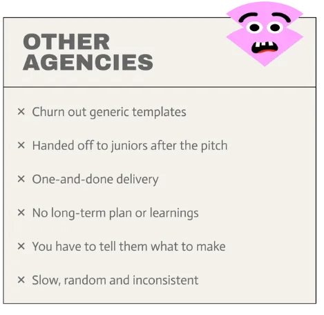 Other agencies column: churn out generic templates, hand you off to juniors after the pitch, one-and-done delivery, no long-term plan or learnings, you have to tell them what to make, slow, random and inconsistent