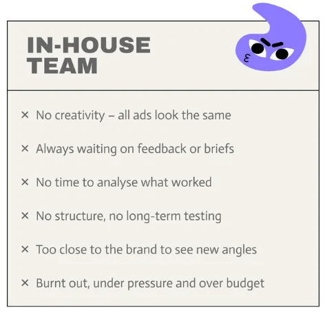 In-house team column: no creativity so all ads look the same, always waiting on feedback or briefs, no time to analyse what worked, no structure and no long-term testing, too close to the brand to see new angles, burnt out, under pressure and over budget