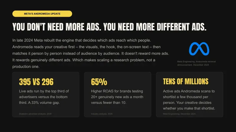 Creative Data System, slide 4 of 7