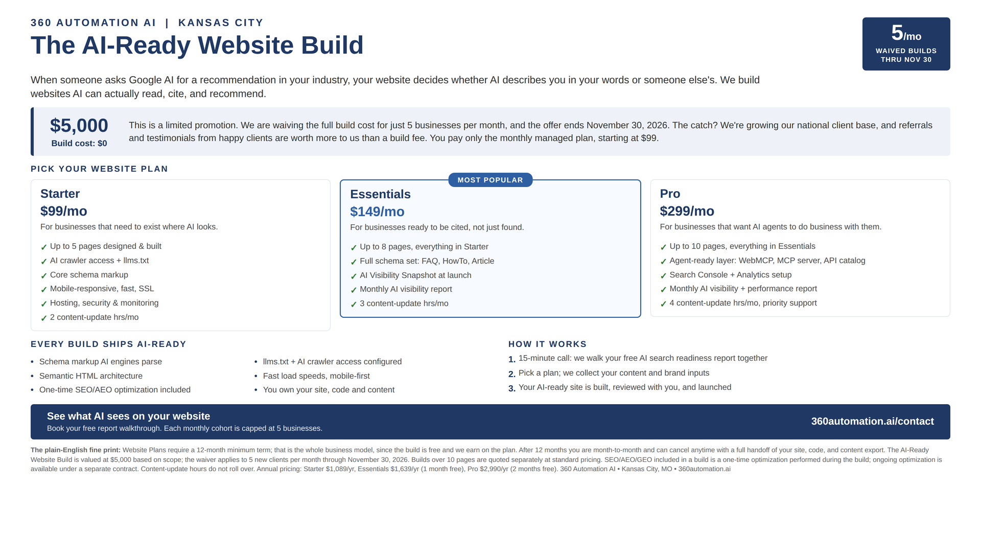 Offer sheet for 360 Automation AI's AI-Ready Website Build, showing three pricing plans: Starter at $99/month, Essentials at $149/month (most popular), and Pro at $299/month, with a limited-time $5,000 build cost waiver for the first 5 businesses per month through November 30, 2026.