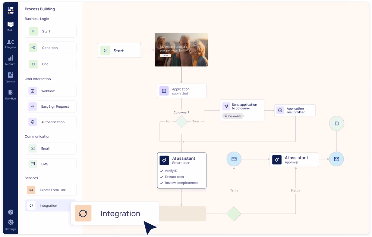 EasySend workflow product showing a User interface of a process building tool showing a flowchart with steps including start, application submission, co-owner check, AI assistant verification, and email communication.