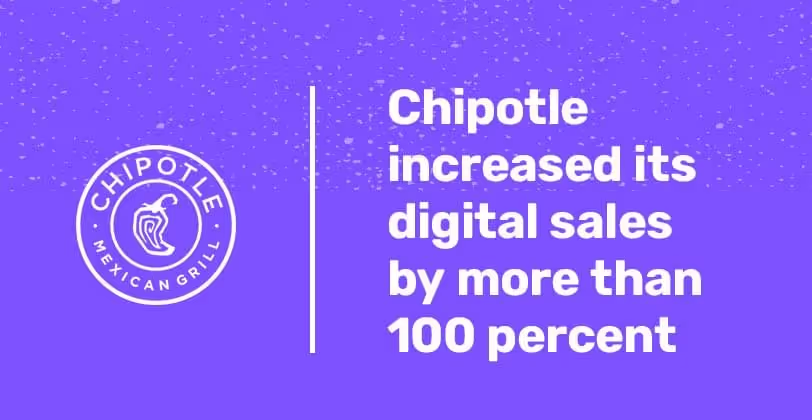 Chipotle digital transformation success story: EasySend blog