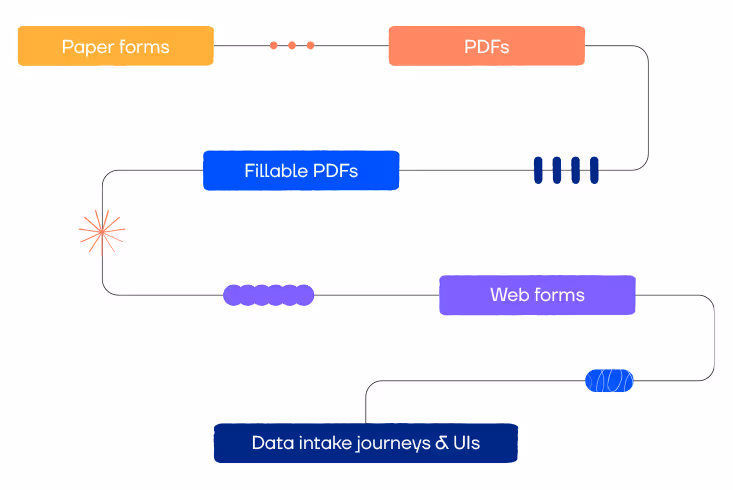 Evolution of paperwork timeline | EasySend blog