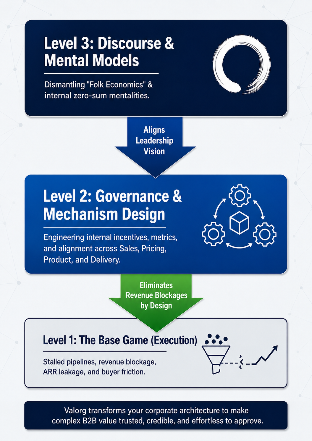 The Invisible Cost of Misalignment: Why Internal Friction Is Your Competitor's Greatest Advantage